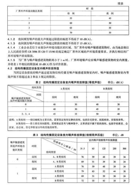 社会生活环境噪声排放标准(你家附近噪音超标了吗)