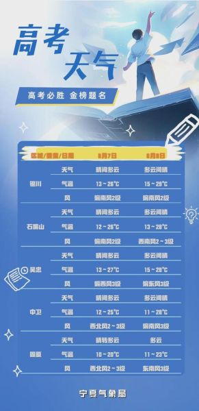 银川最近几天有什么天气预警？