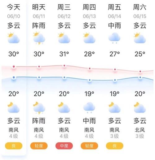 锦州今日天气预报(出门要不要带伞呢)
