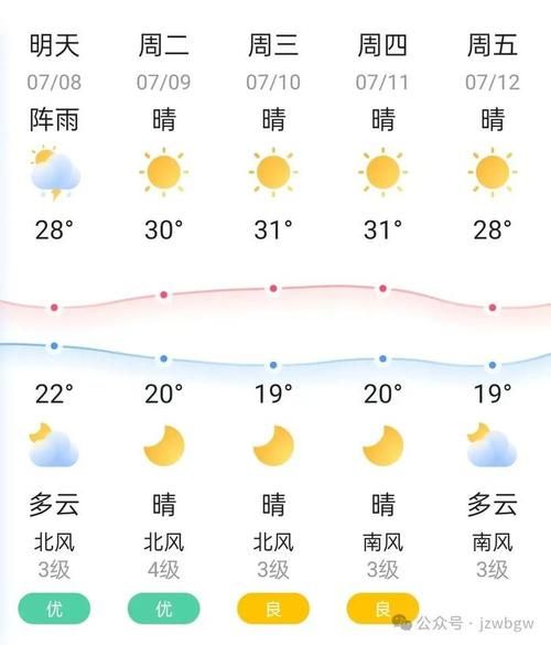 锦州今日天气预报(出门要不要带伞呢)