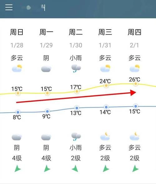 长乐今天天气预报(适合穿什么衣服)