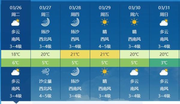 长治未来30天天气预报(  未来一个月会有什么天气变化)