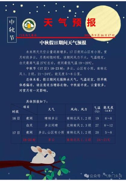 门头沟一周天气预报(什么时候才能出太阳)