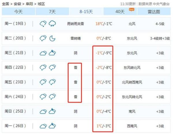 阜南24小时天气预报(要注意保暖吗)