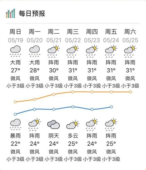 阳江今天天气预报(出门要注意防晒吗)