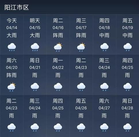 阳江今天天气预报(出门要注意防晒吗)