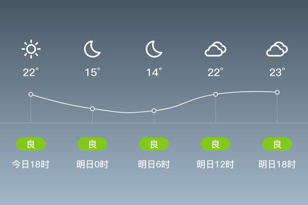 阳谷今天空气质量怎么样？明天呢？
