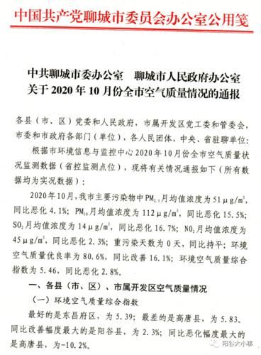 阳谷今天空气质量怎么样？明天呢？