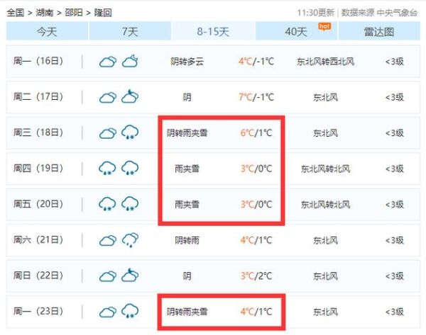 隆回未来30天天气预报(  会不会有雨天)