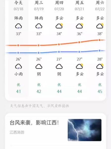 隆德天气预报15天查询(15天后天气如何)