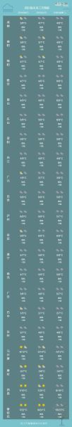 雅安天气预报30天查询(未来30天会变冷吗)