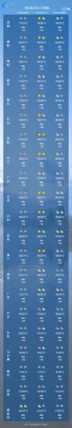 雅安天气预报30天查询(未来30天会变冷吗)
