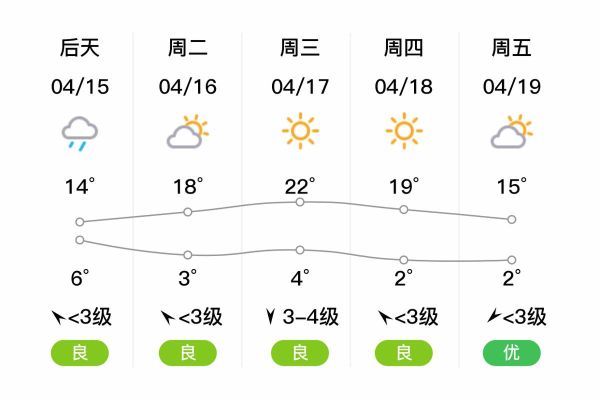 集安一周天气预报(什么时候最热)