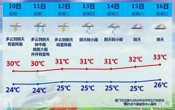 霞浦24小时天气预报(雨量会很大吗)