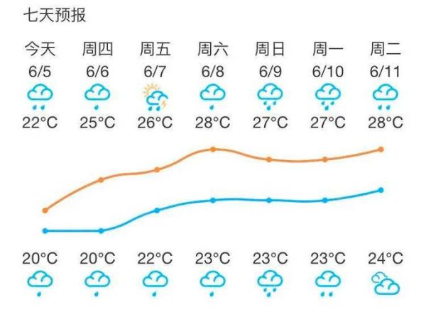霞浦24小时天气预报(雨量会很大吗)