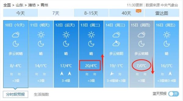 青州今天天气预报(出门要做好防晒准备吗)