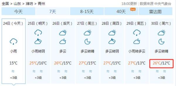青州今天天气预报(出门要做好防晒准备吗)