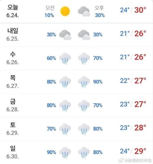 韩国济州岛天气预报15天查询( 15天后适合去海边吗)
