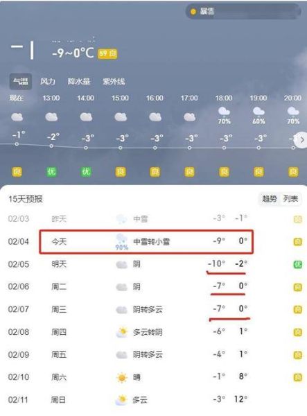 颍上未来一周天气预报(  会刮大风吗)