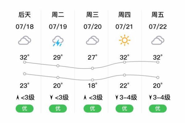 馆陶天气预报15天查询(会一直晴天吗)