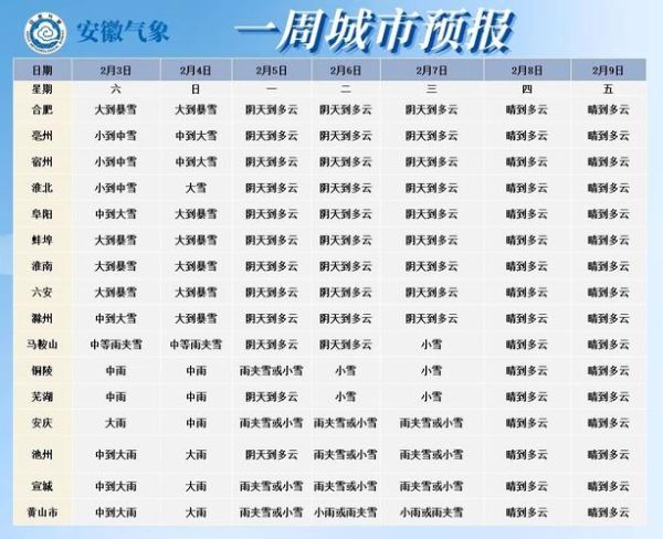 马鞍山一周天气(适合穿什么衣服呢)