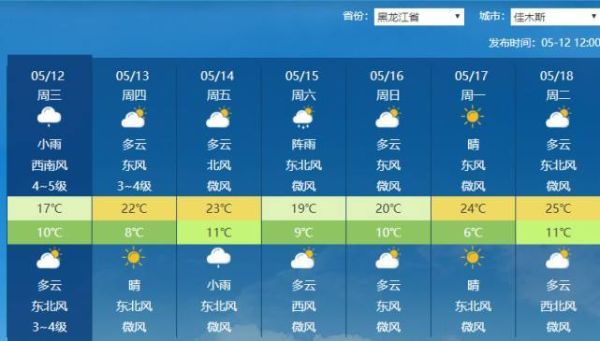 鹤岗今天天气预报(出门要做好防晒吗)