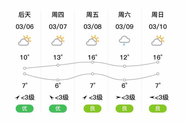 鹰潭天气预报15天查询2345(下周会不会变冷)