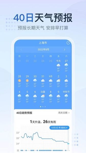鹰潭天气预报15天查询2345(下周会不会变冷)