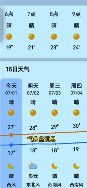 黑龙江绥化一周天气预报(适合户外活动吗)