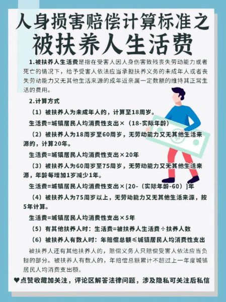 被扶养人生活费的计算方法(  计算公式是什么)